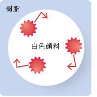 ラジカル制御型白色顔料