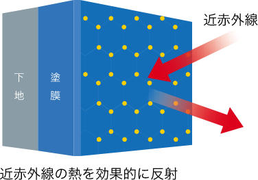 超低汚染プラチナリファインシリーズ