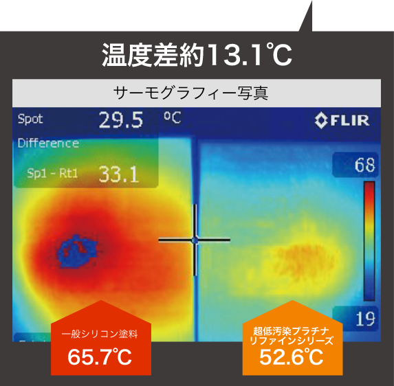 遮熱性比較試験