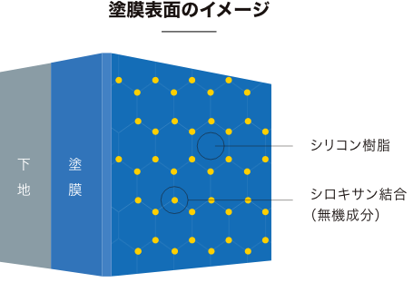 プラチナリファイン2000Si-IR