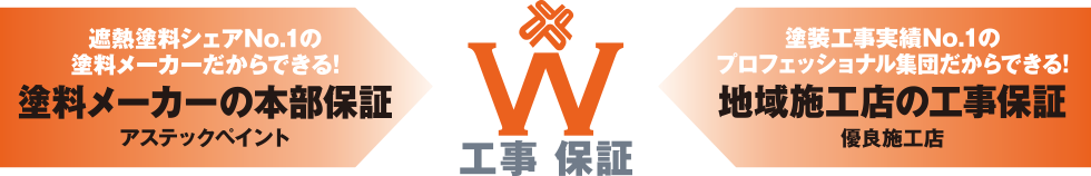 日本で唯一の「W工事保証」